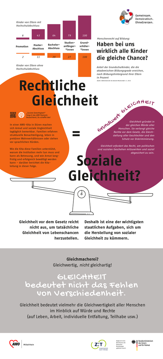 Roll-Up zum Thema Gleichheit